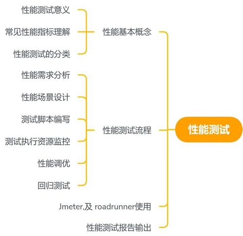 阿里測試8年經(jīng)驗,靠著這份理解,我才得以生存下來