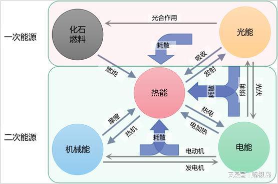 中國冶金報 發(fā)布 熔鹽儲熱技術(shù)在鋼鐵工業(yè)中應用的現(xiàn)狀及進展