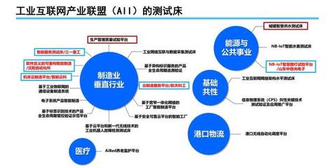 【時政要聞】中國信息通信研究院總工程師余曉暉解讀:工業互聯網發展態勢與展望
