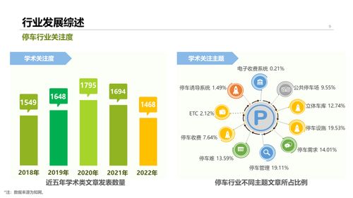 2022中國(guó)停車行業(yè)發(fā)展白皮書(shū)