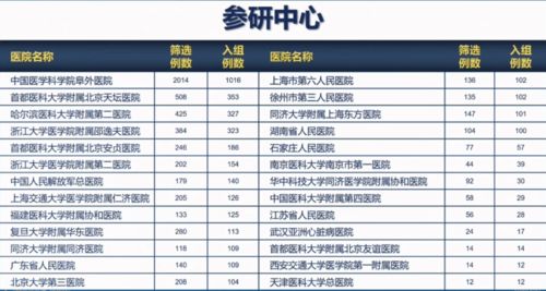 傳遞前沿聲音 聚焦cit年度最新臨床研究進展 cit2021 online